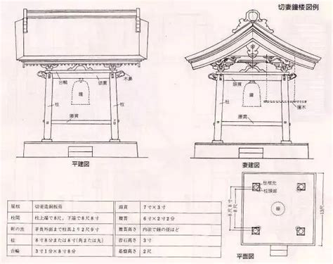 建築尺寸|经验 